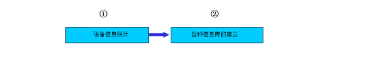 IT外包解決方案