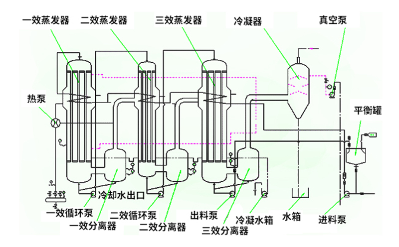 焚燒爐一氧化碳超標(biāo)原因有哪些？